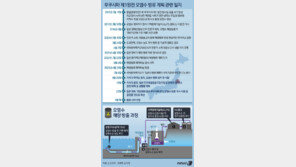 日, 어민 반대에도 “안전하다”며 방류 공식 결정…향후 절차는