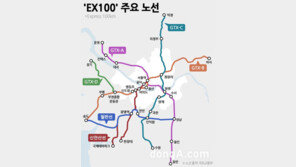 ‘EX100’ 시대 온다… “고속철이 부동산 가치↑”