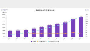 [스텝포넷제로] 친환경 포장재를 사용해야 하는 이유