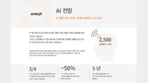 글로벌 IT 리더 절반이 'AI 인프라 부족' 지적··· 노트북부터 AI 탑재 시작