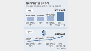 엔비디아 ‘깜짝실적’에… 삼성전자-SK하이닉스 낙수 기대감 ‘활짝’