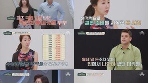 미카엘 셰프 “지인에게 전 재산 털리고 빚더미…사업 접고 처가에 살아”