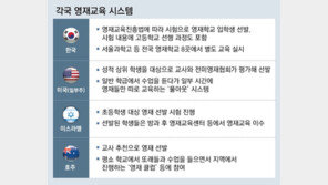 선행학습 위주 영재학교, 중도이탈 속출