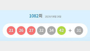1082회 로또 1등 ‘21, 26, 27, 32, 34, 42’…보너스 ‘31’