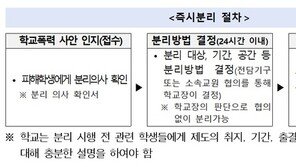 학폭 가·피해 학생 분리 ‘3일→7일’ 확대…피해학생 진술권 보장