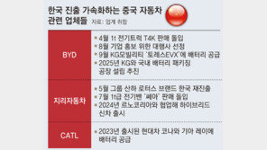 중국車, 국내 몰려오는데… 한국 기업은 ‘脫중국’