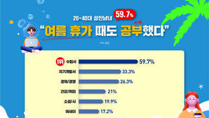 여름휴가 때 많이 읽은 책은?…20~40대 60% “수험서적”