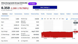 거래재개 첫날, 헝다 주가 79% 폭락…시총 3조 증발