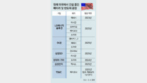 美투자 ‘노조 리스크’… 현대차 美법인에 지역주민 우선 채용 요구