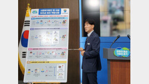 보조금으로 자기 학비에…사회복지법인·시설 무더기 적발