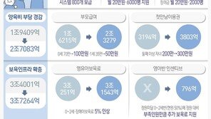 육아휴직 급여 12→18개월 연장…부모급여 최대 100만원