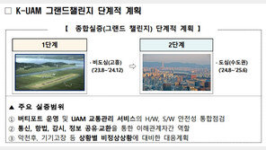 K-UAM 경쟁 본격화, 실증 사업 통해 안전기준 마련