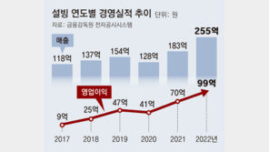 ‘공차’ 대박 낸 UCK, 국내 빙수 1위 ‘설빙’ 인수한다