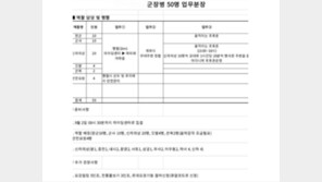 軍 장병들에 “포토존 어우동 역할 해달라” 지자체 축제 논란