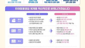 내년부터 반려견 이력제 도입…‘파양 방지’ 입양 전 교육도 강화