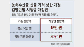 명절 선물 상한액 늘자… 20만원대 상품 확보 경쟁