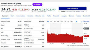 베트남 전기차 빈패스트 거품 붕괴, 오늘도 16%↓