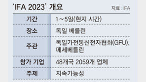 IFA ‘에너지 효율’ 대전… A+++ 등급 세탁기-태양광 가방 등장