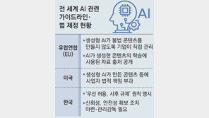 업계 ‘챗봇 윤리 가이드라인’ 나왔다… “심리 상담땐 챗봇 사용 안밝혀도 돼”