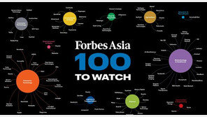 에이엔폴리, 포브스 아시아 ‘100대 유망기업’ 선정[바이오헬스케어 소식]