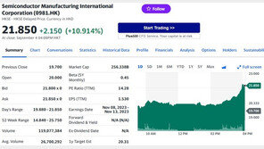 中 7nm 반도체 자체 개발 성공, SMIC 주가 11% 폭등