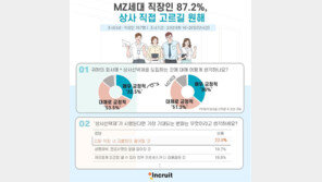 직장인 86% “상사선택제 긍정적”…“괴롭힘 줄 것”