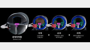 ‘자율주행의 눈’ 카메라 센서 효율적 세척 기술 개발