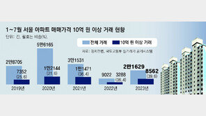 올해 서울 아파트 매매가… 10채중 4채 10억 넘었다