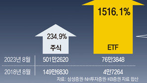 ETF에 뛰어드는 MZ세대… “분산투자해 주식보다 안심”