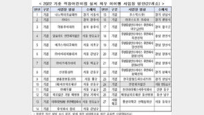 “벌금 내는 게 더 싸”…직장어린이집 안 짓고 버티는 기업들