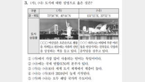 9월 모의평가 사진 오류… ‘도쿄’ 자유의 여신상을 ‘뉴욕’으로 제시