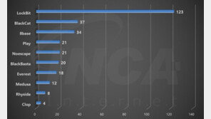 日시계업체 세이코도 당했다… ‘록빗·블랙캣’ 랜섬웨어 활개
