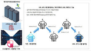 LG유플러스, 서버추적 기술로 스팸문자 232만건 차단