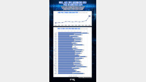 올해 원룸 월세 24.3%↑…10년 내 가장 많이 올라