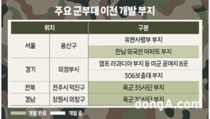 군부대 떠난 자리 주거개발 박차… 지역 부동산 시장 꿈틀