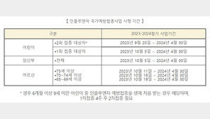 독감 유행주의보 새로 발령…20일 국가예방접종 시작