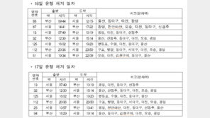 코레일, 16~17일 경부선 KTX 열차 13회 추가 운행운행 재개