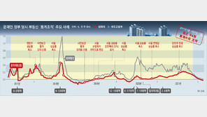 “文정부, 집값 통계 94차례 조작” 22명 수사 요청