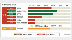 차세대 식물 추출물로 파킨슨병 잡을까… 신약 개발에 쏠린 눈