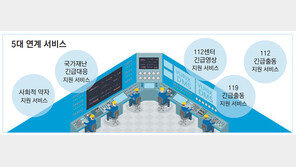 물리 보안에서 차세대 영상인식 AI까지… 고도화 IT로 시장 석권