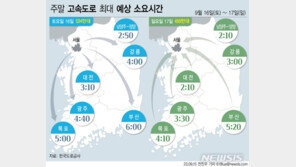 고속도로 서울 방향 곳곳 정체…오후 11시께 해소될 듯