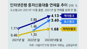 인터넷銀 경고음… 중저신용자 연체율 1년새 3배, 사상 최대