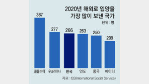 세계 최저 출산율에도… 한국, 여전히 세계 3번째 ‘아기 수출국’ 불명예 
