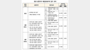 9월21일부터 청년·신혼부부 매입임대 입주자 모집…총 3546가구 공급