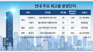 초고층 아파트 분양시장 선전… 지역 내 상징성 단지 우뚝