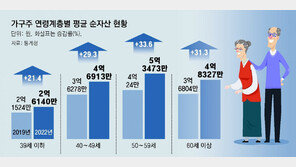 찾아가는 점포-글자 키운 ATM… ‘올드리치 잡기’ 은행의 변신