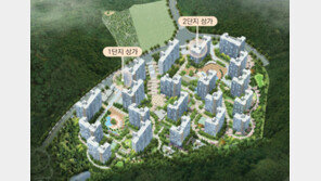 1846가구 대단지 고정 수요 확보 