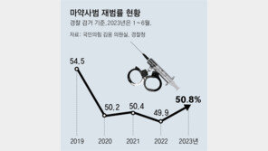 교도소서 마약 제조법 배우고 인맥 구축