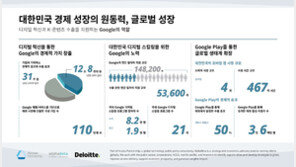 "구글도 K-콘텐츠의 팬…글로벌 진출 적극 지원하겠다"