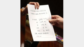 李, 부결 요구가 반란 불렀다…2월보다 체포안 찬성 10명 늘어